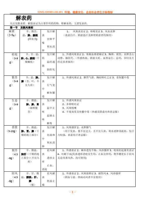 中药学表格(打印版)