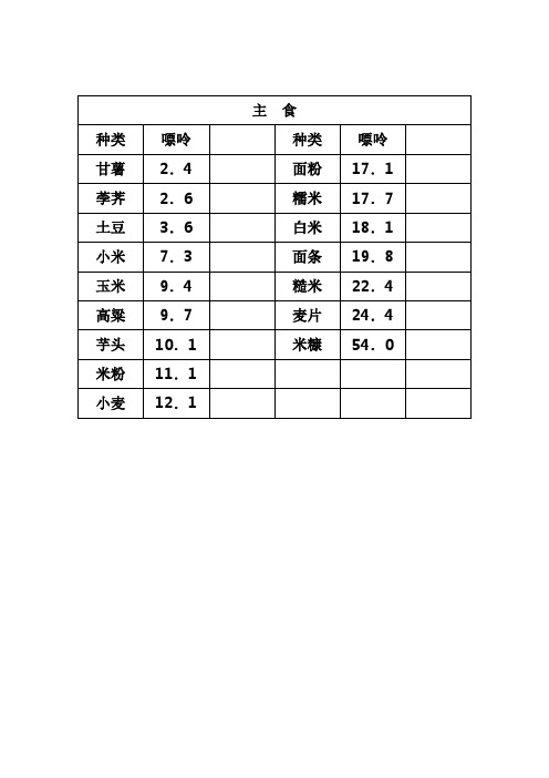 痛风患者食物禁忌