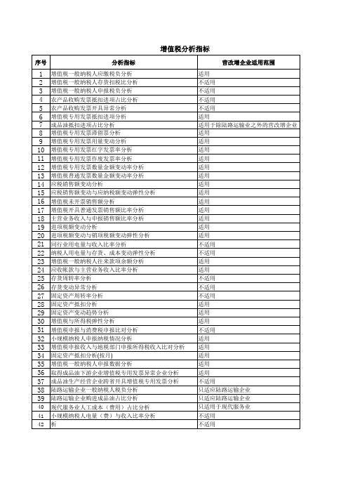 国税预警指标口径