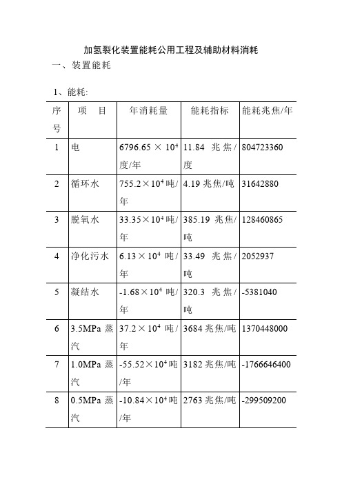 加氢裂化装置能耗公用工程及辅助材料消耗