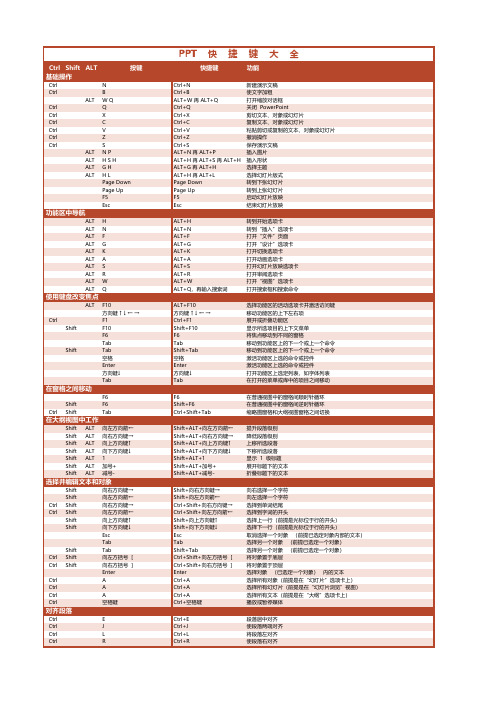 PPT快捷键大全