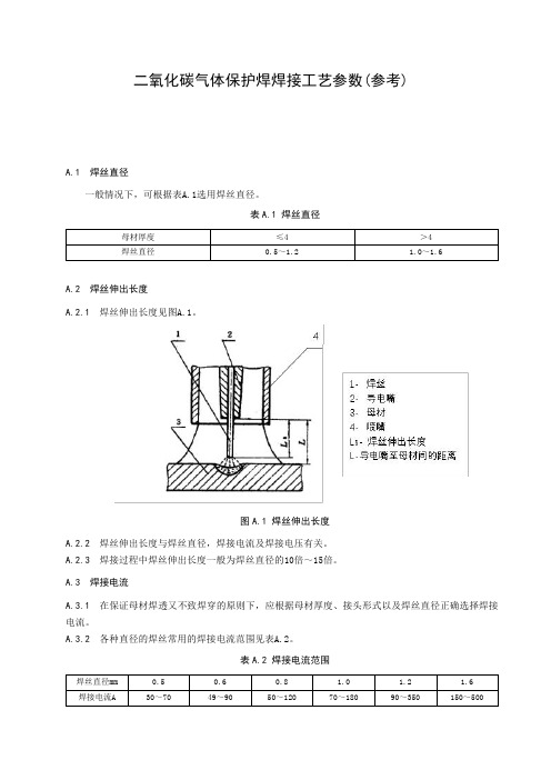 二氧化碳气体保护焊焊接工艺参数(参考)