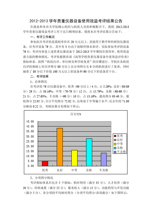 2012-2013学年贵重仪器设备使用效益考评结果公告