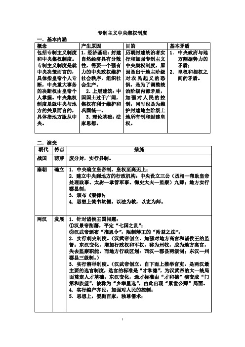 中国古代政治