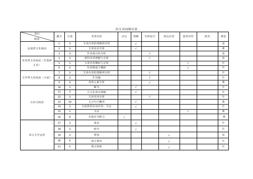 高考语文双向细目表