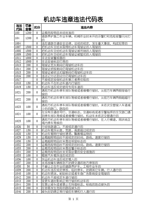 交通违章代码表