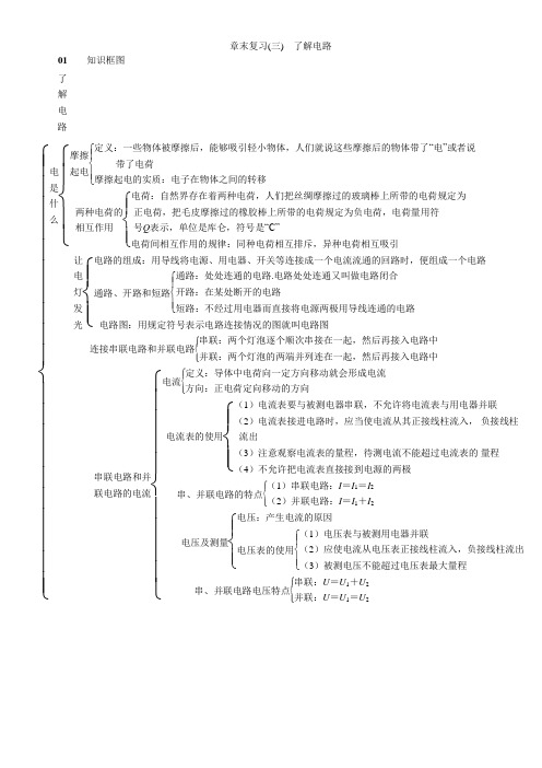 初中物理沪科版九年级全册第十四章了解电路本章复习与测试-章末复习(三)了解电路