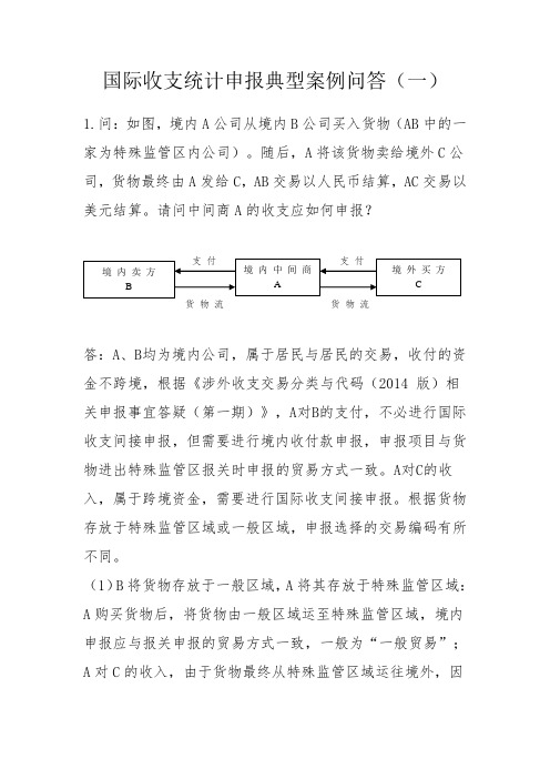 国际收支统计申报典型案例问答