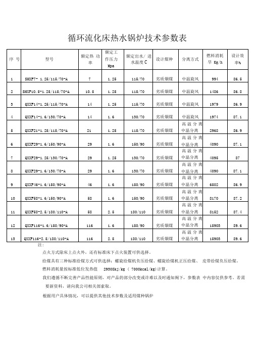 循环流化床热水锅炉技术参数表