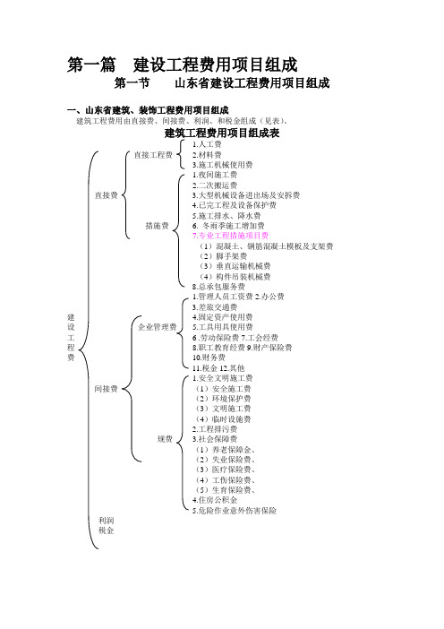 青岛工程结算资料汇编