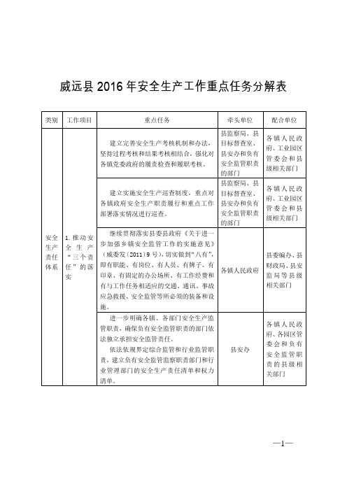 威远2016年安全生产工作重点任务分解表