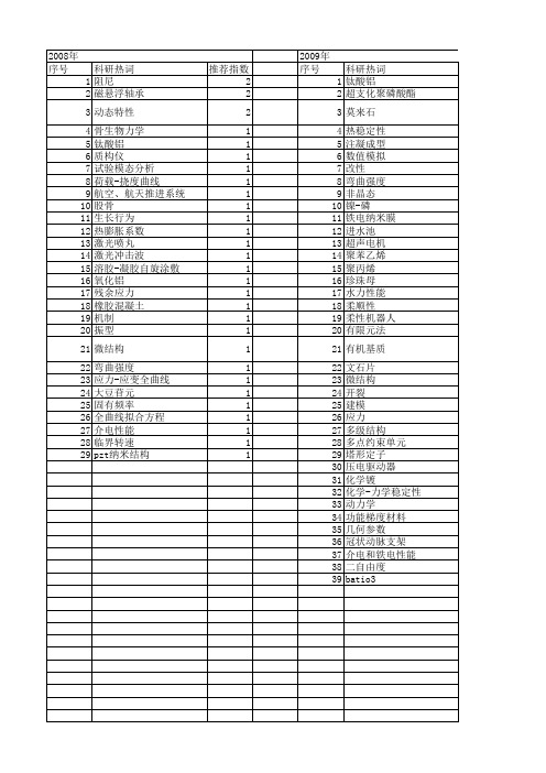 【江苏省自然科学基金】_弯曲性能_期刊发文热词逐年推荐_20140820