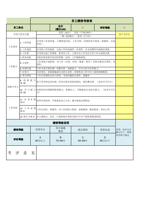 KPI绩效考核表