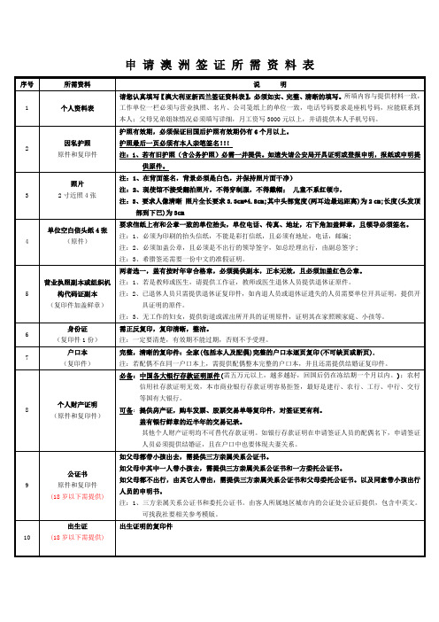 澳洲新西兰个人签证资料1