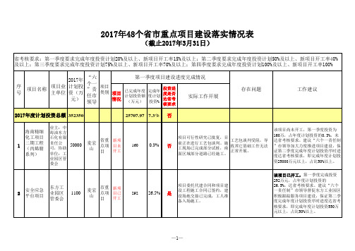 2017年重点项目建设落实情况表新开工项目21个