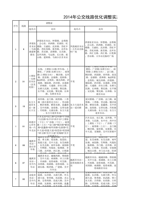 公示文档2014年公交线路优化调整实施方案具体线路