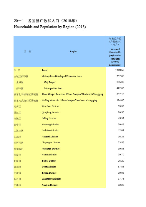 重庆社会发展经济数据：20-1  各区县户数和人口(2018年)