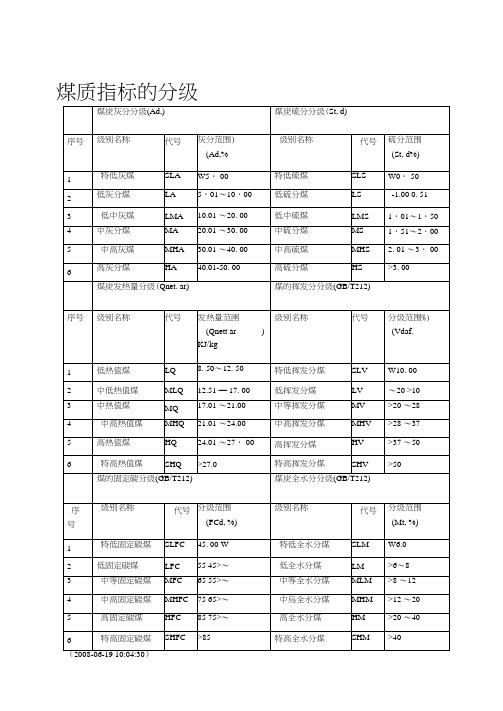 中国煤炭分类煤质指标的分级
