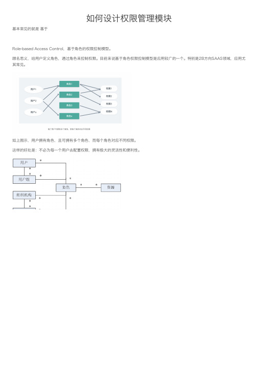 如何设计权限管理模块