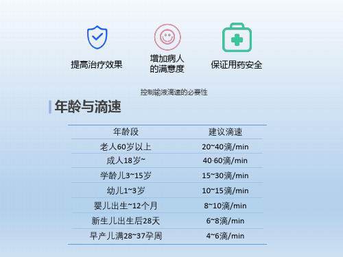 静脉输液滴速的控制
