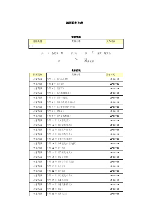 广东省普通话水平测试培训资料列表