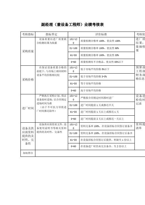 材料设备部副经理关键业绩考核表