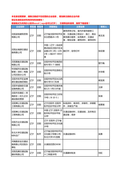 2020新版辽宁省交通设施工商企业公司名录名单黄页联系方式大全159家