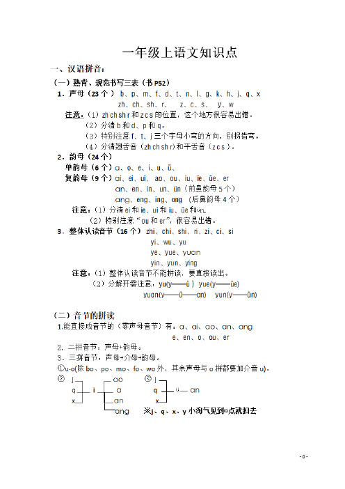 (完整word版)2017年最新版部编版一年级语文上册期末复习资料