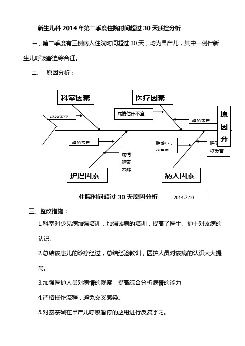 新生儿科住院时间超过30天质控分析