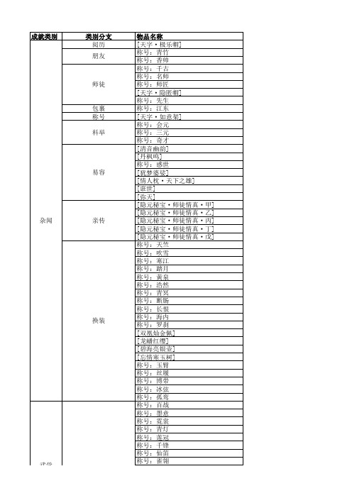 剑三成就可获得物品一览(侠义乾坤)