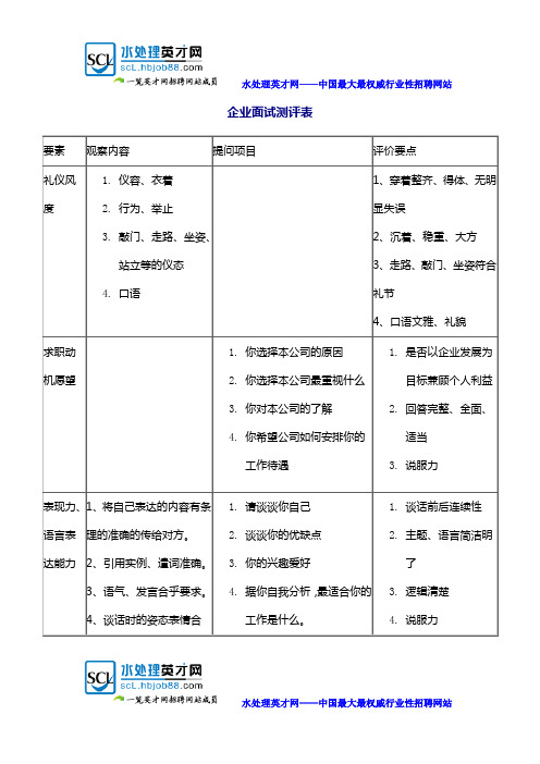 企业面试测评表