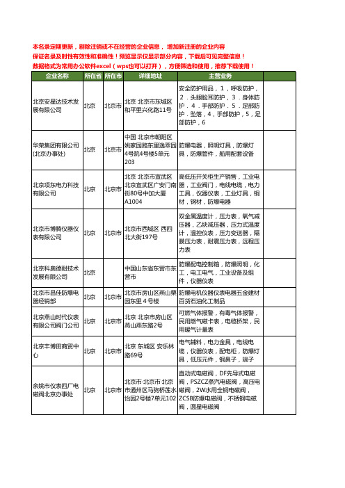 新版北京市防爆仪表工商企业公司商家名录名单联系方式大全60家