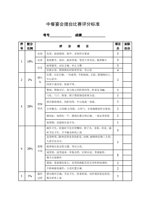 中餐宴会摆台比赛评分标准