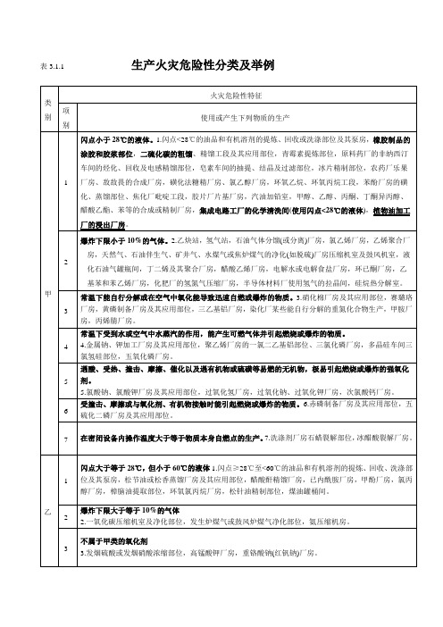 生产和储存物品的火灾危险性分类