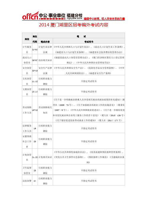 2014厦门湖里区招考编外考试内容