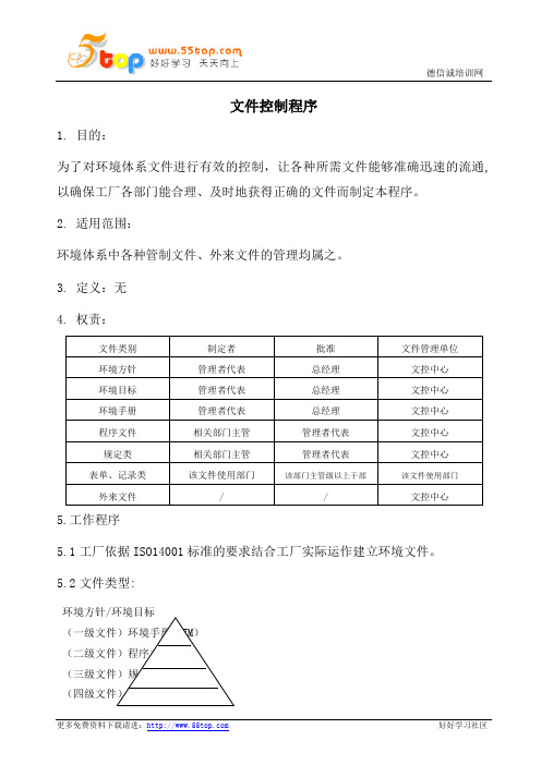 ISO14001文件控制程序