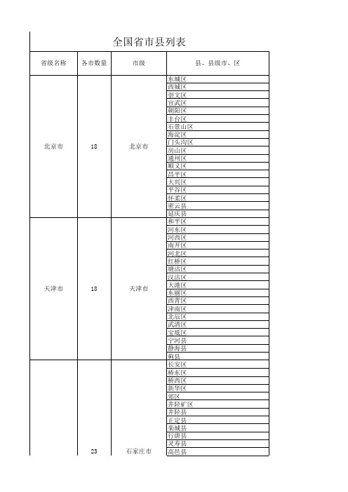 中国各个省份城市地区区县表格