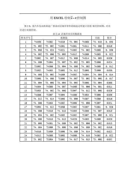 用Excel2007绘制均值-极差控制图