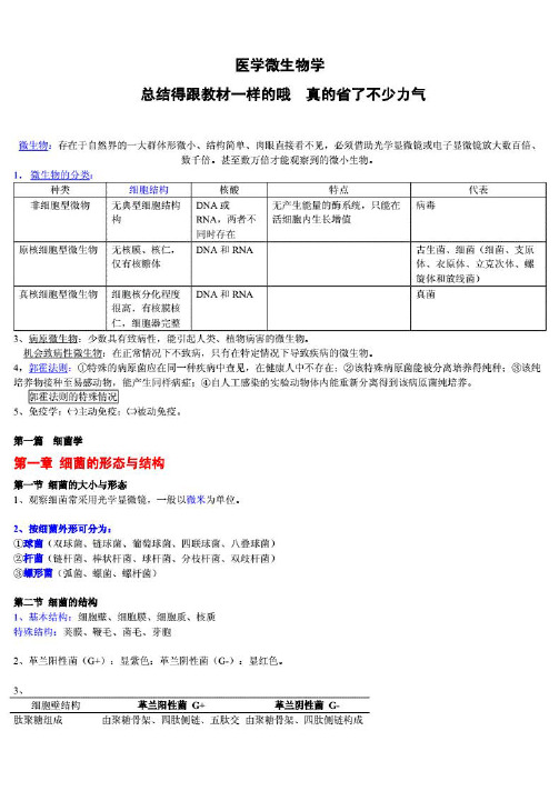 医药卫生 - 医学微生物学笔记总结(期末复习资料)