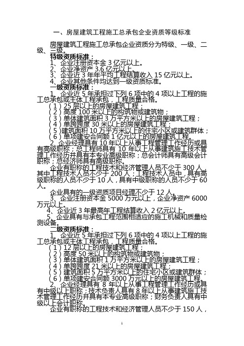 资质标准