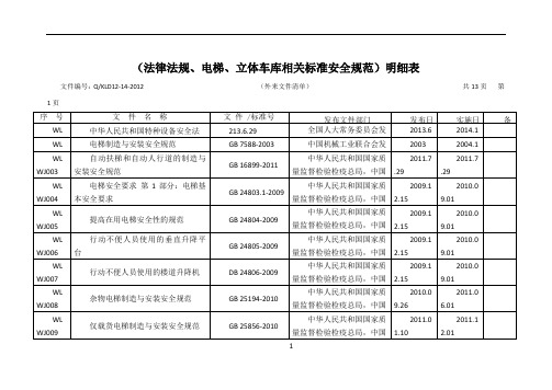 (法律法规、电梯、立体车库相关标准安全规范)明细表