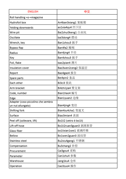 中英文造纸专业词汇