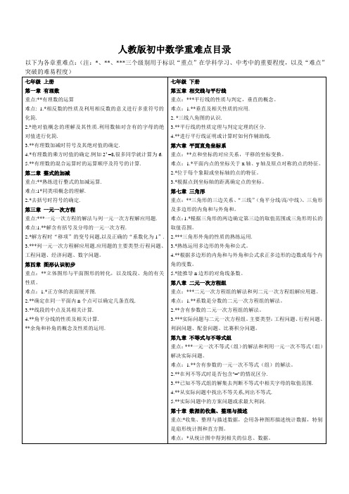 人教版初中数学知识点