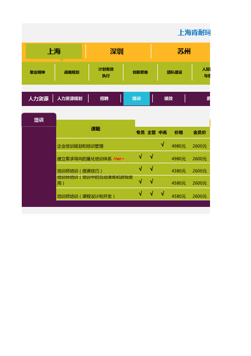 副本肯耐珂萨2013公开课初步计划New会员价