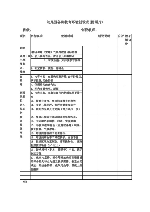 幼儿园各班教育环境创设表