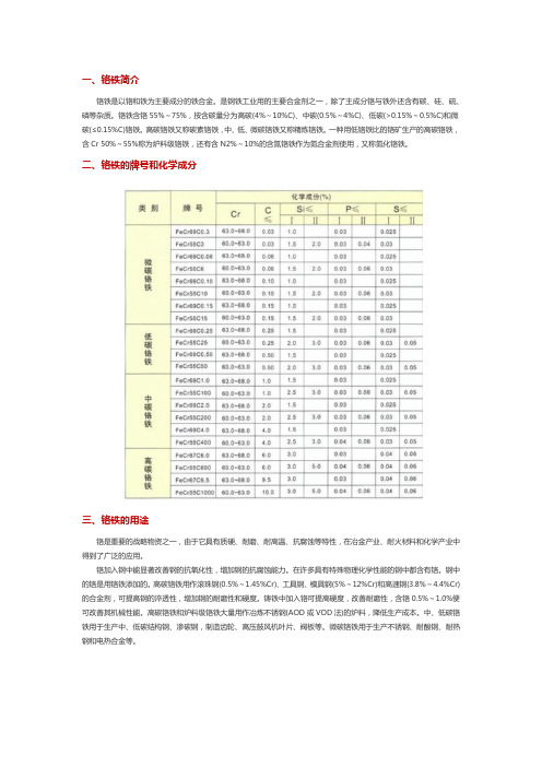 中碳铬铁化学成分