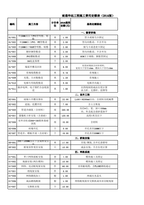 工程施工费用定额表2016版(执行版)