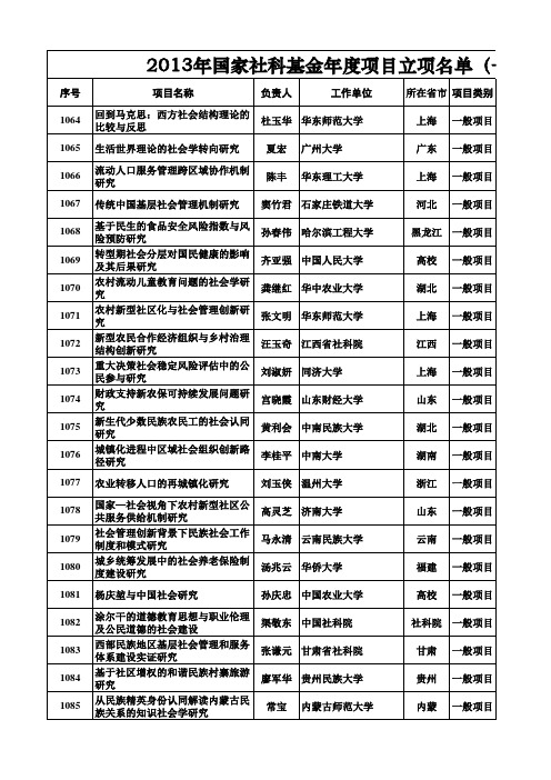 2013年国家社科基金年度项目立项名单(一般项目 社会学)