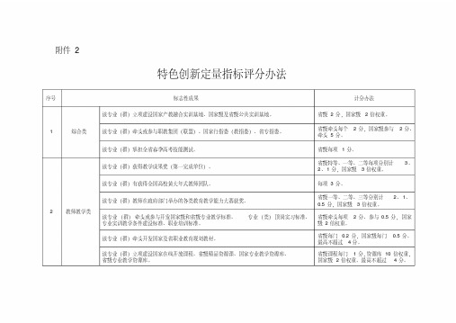 山东省高等职业院校专业(群)发展水平考核特色创新定量指标评分办法