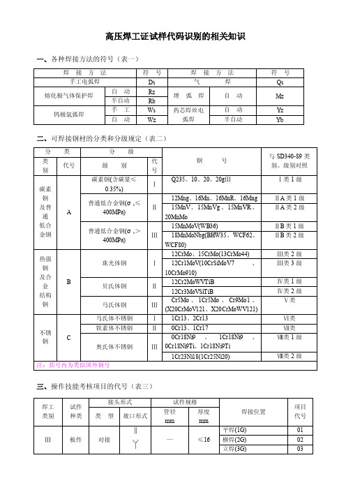 高压焊工证试样代码识别的相关知识